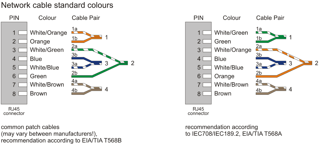 fullsize version of ../../pics/net_cable_std_colours.gif