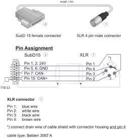 Chapter 7. Connecting Control Modules