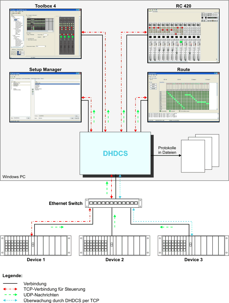 fullsize version of ../../pics/principle_dhdcs.gif