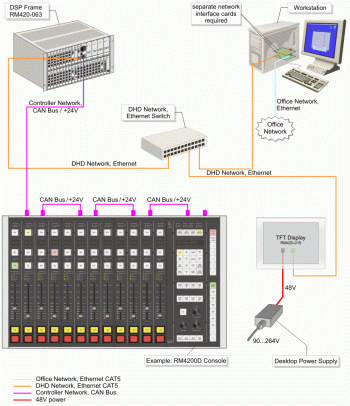 rm4200d_ethernet-wiring_example2