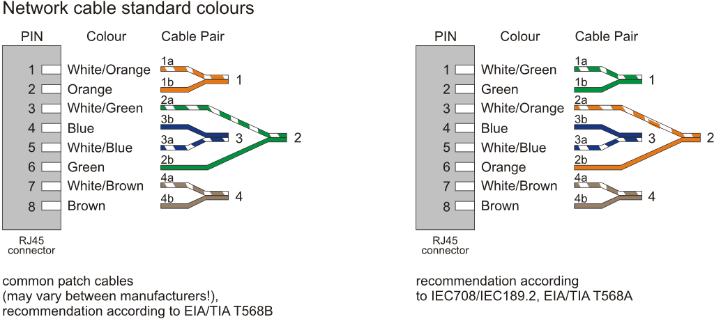 fullsize version of ../../pics/network_cable_std.gif