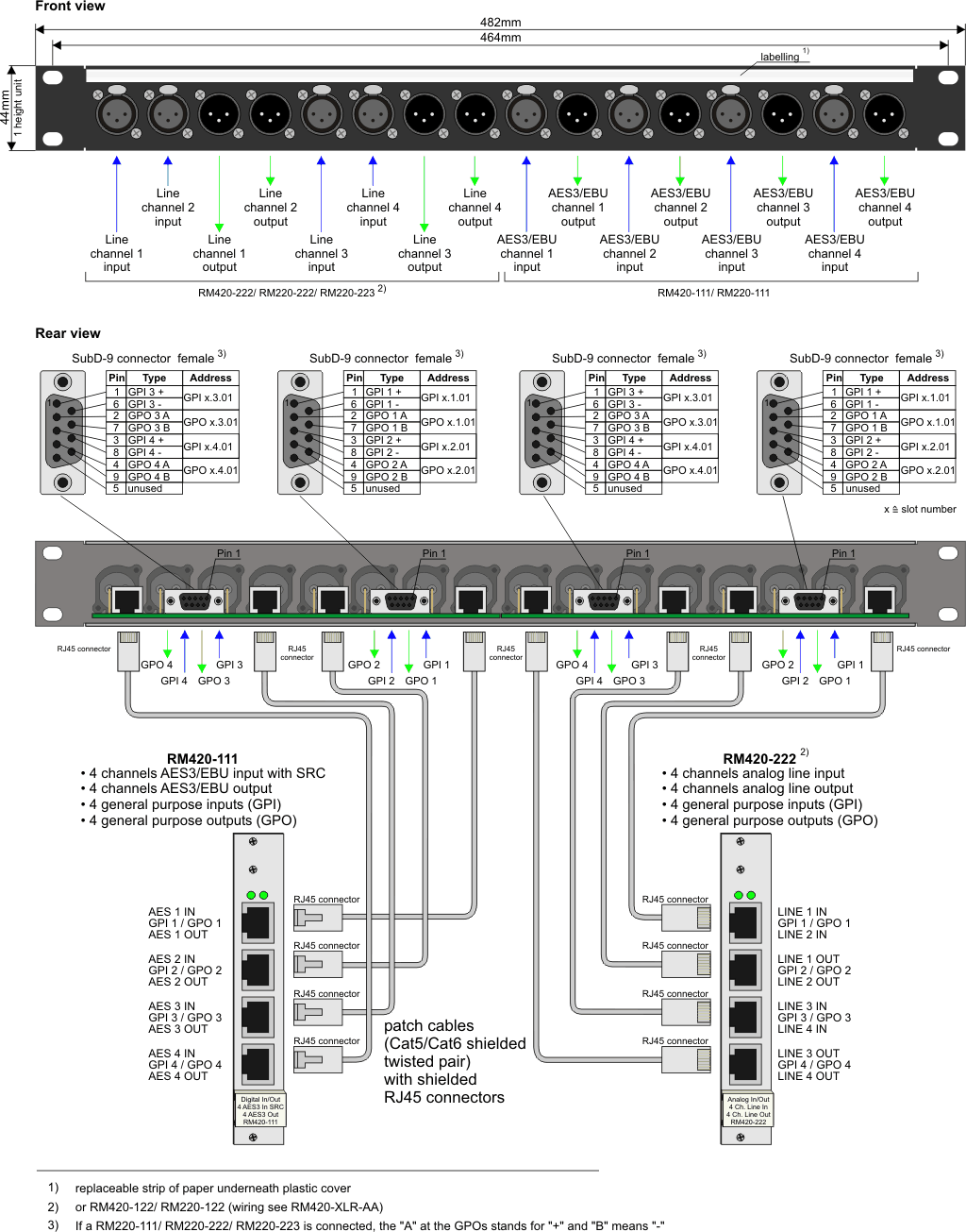 fullsize version of ../../pics/rm420_xlr_ad_adaptor.gif