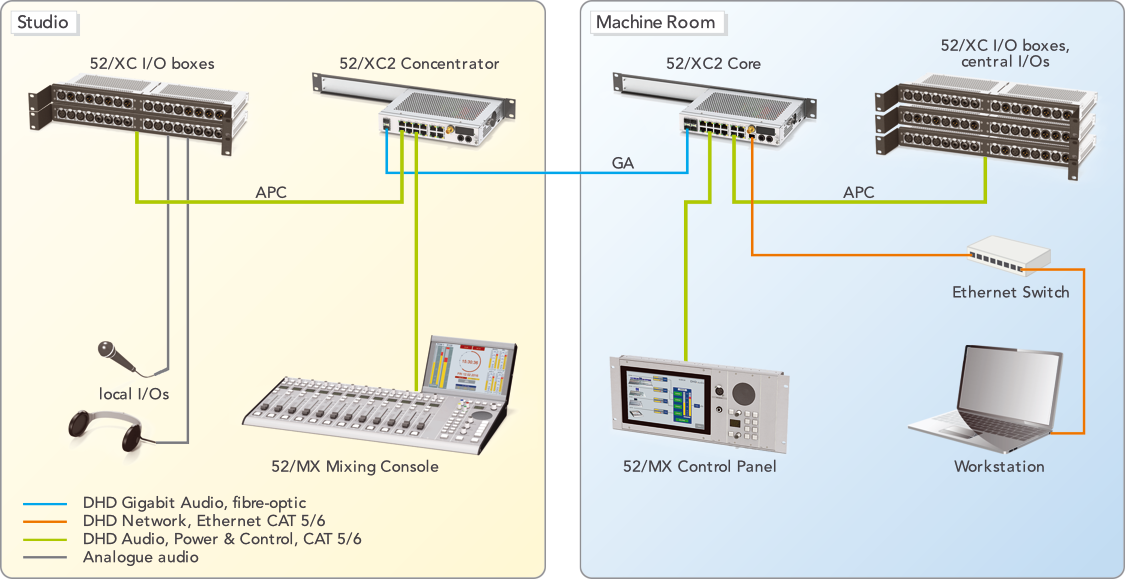 DHD standard system APC GA
