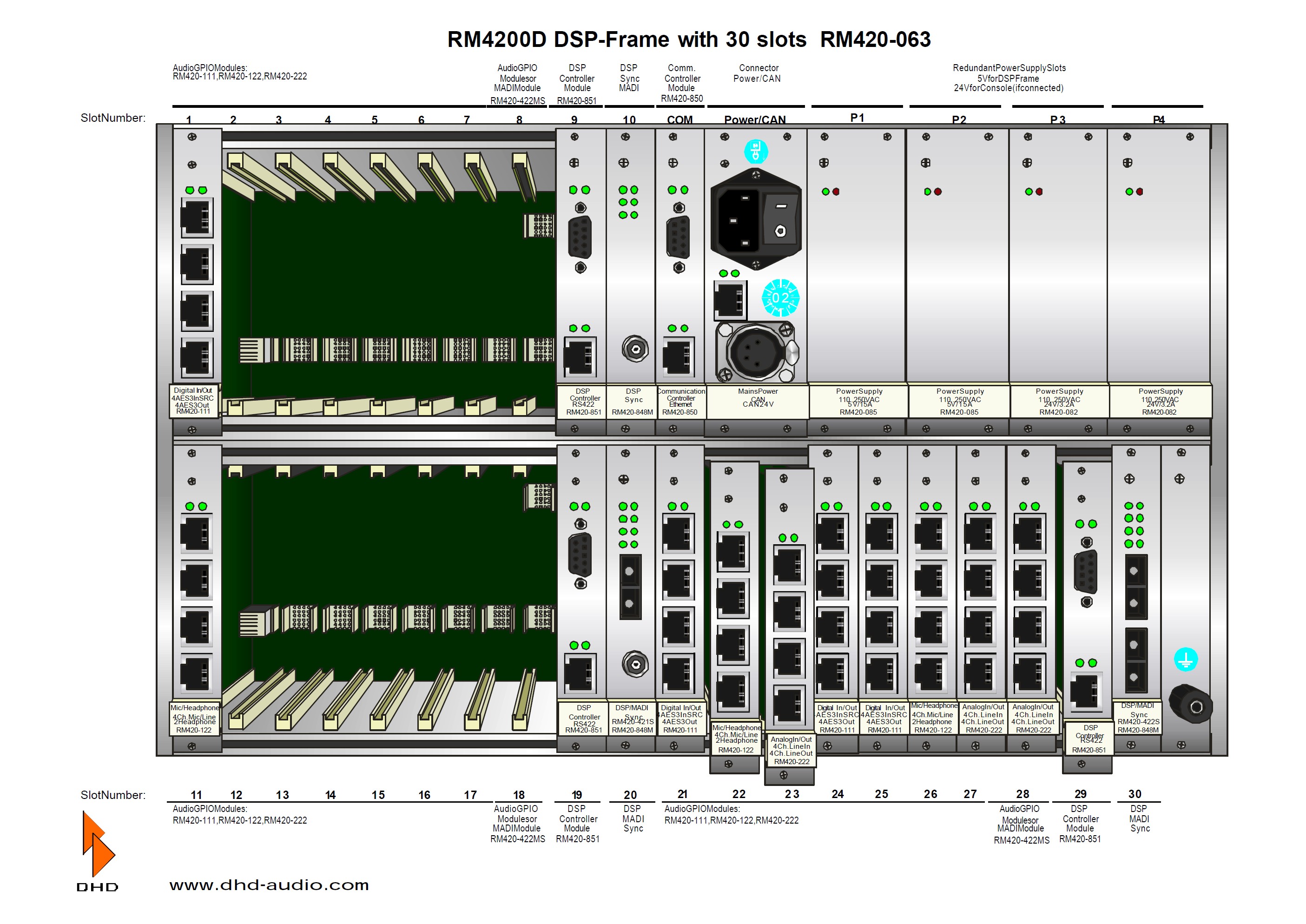 Dhd rm4200d dsp frame 30slots rm420